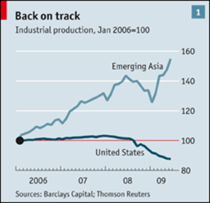 Back on track:  Asia’s recovery by mid 2009